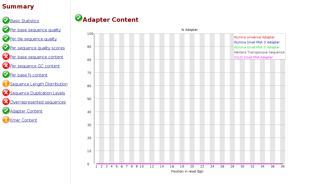 Adapter content after trimming