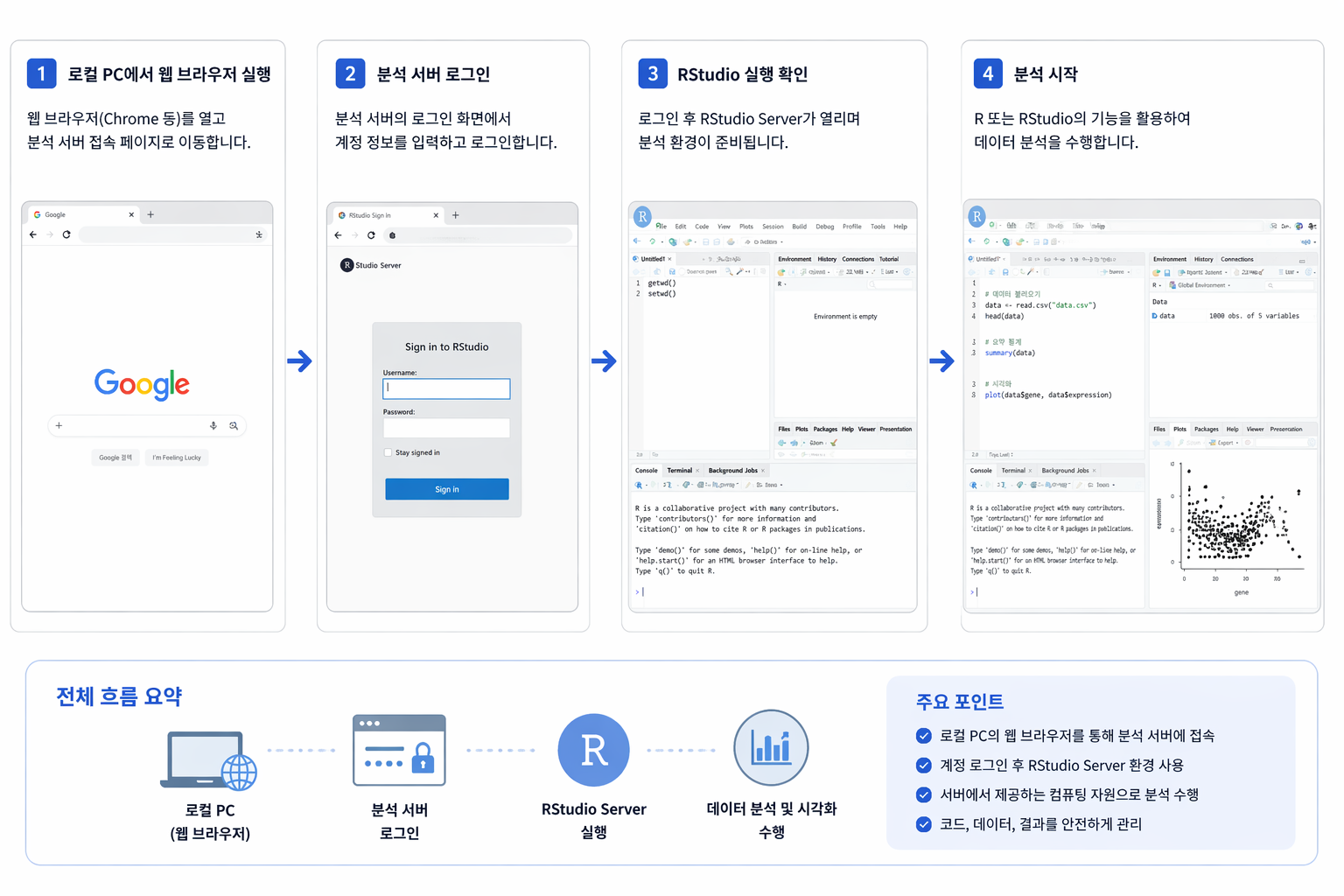 RStudio Server workflow