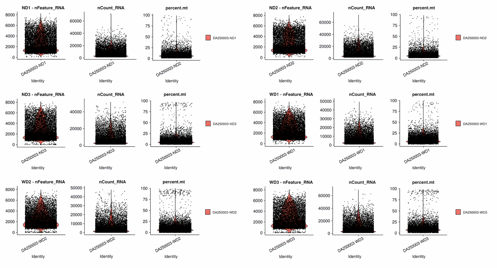 QC violin plots for six mouse CRC samples